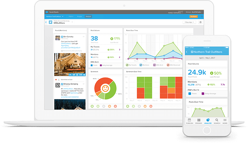 Salesforce Social Studio